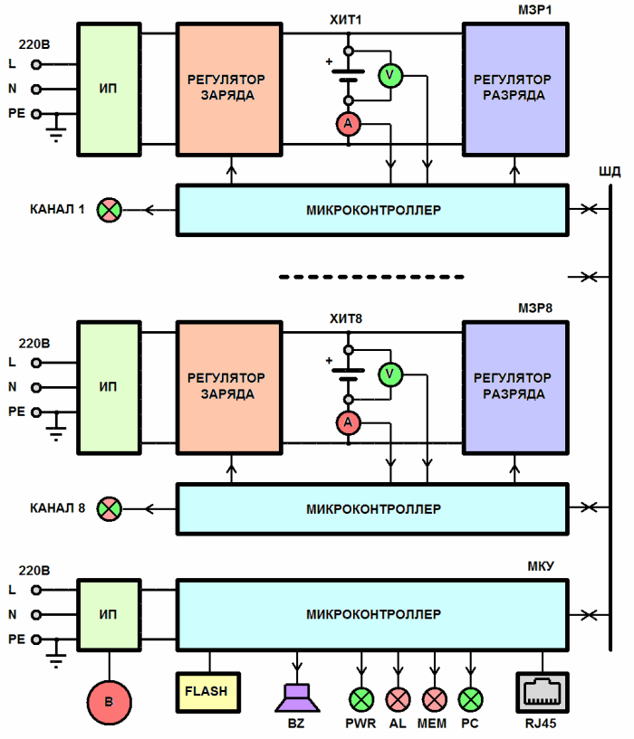 структурная схема измерителя аккумуляторов и батареек АСК2.5.10.8