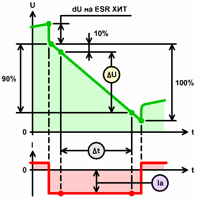 измерение емкости суперконденсаторов в фарадах на измерителе аккумуляторов и аккумуляторных батарей АСК