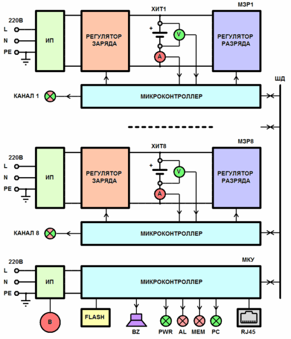 Структурная схема анализатора аккумуляторов и батареек, потенциостата АСК2.5.10.8