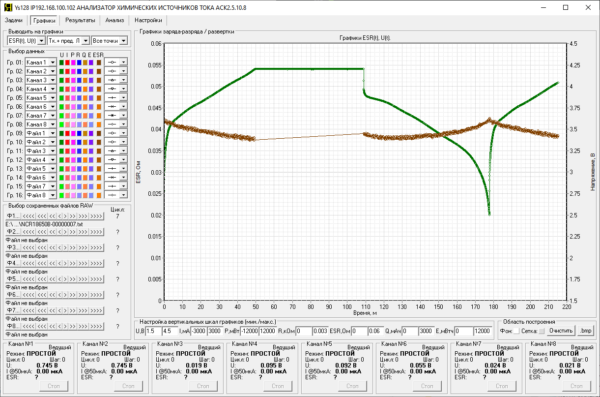 графики напряжения и ESR аккумулятора, полученные на анализаторе аккумуляторов и батареек, потенциостате гальваностате АСК